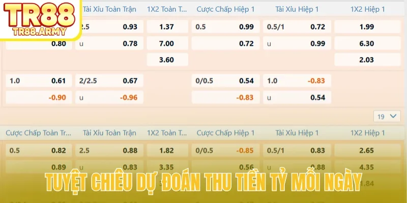 Tuyệt chiêu dự đoán thu tiền tỷ mỗi ngày